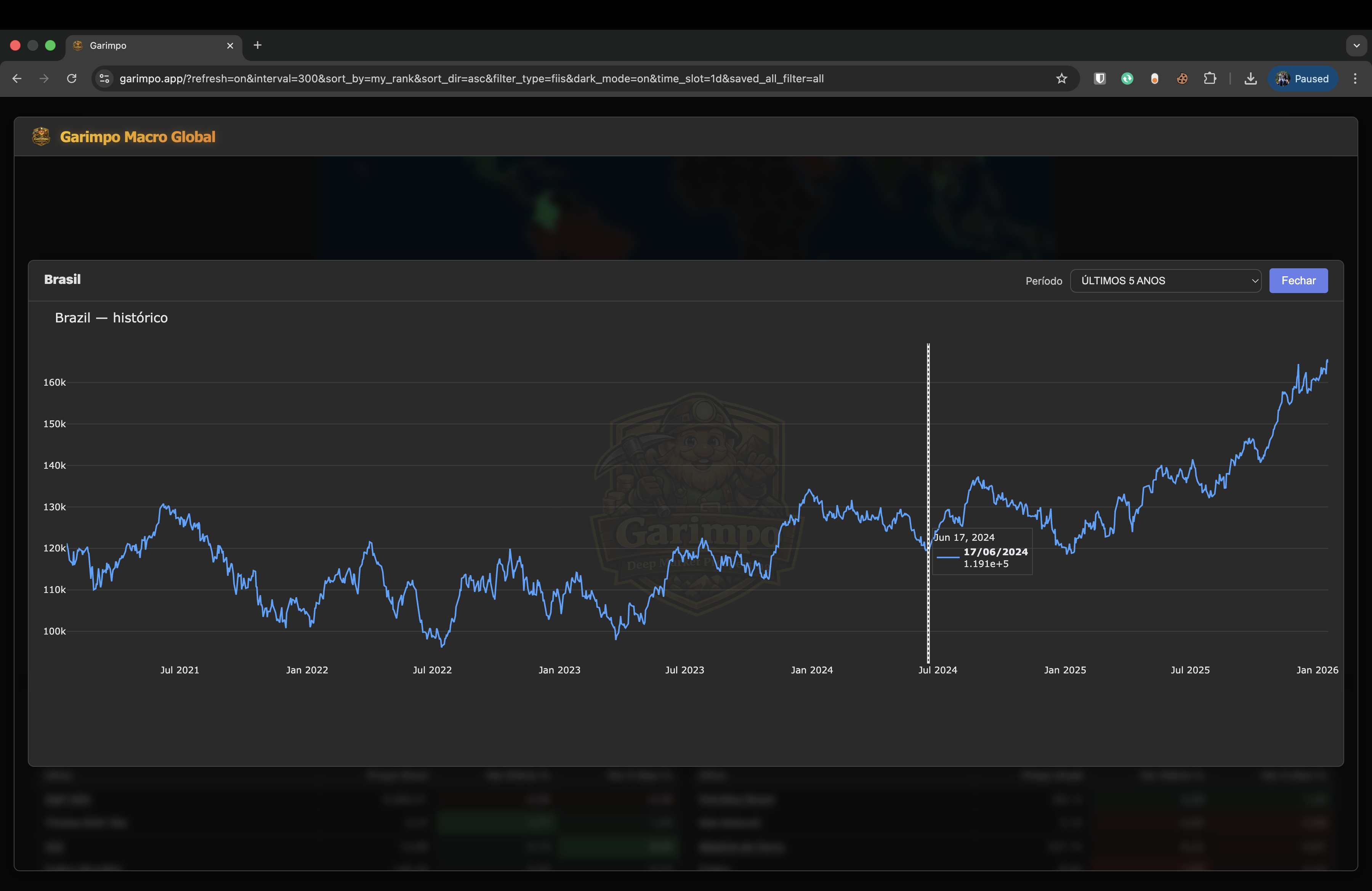 Macro Global (Brazil modal)