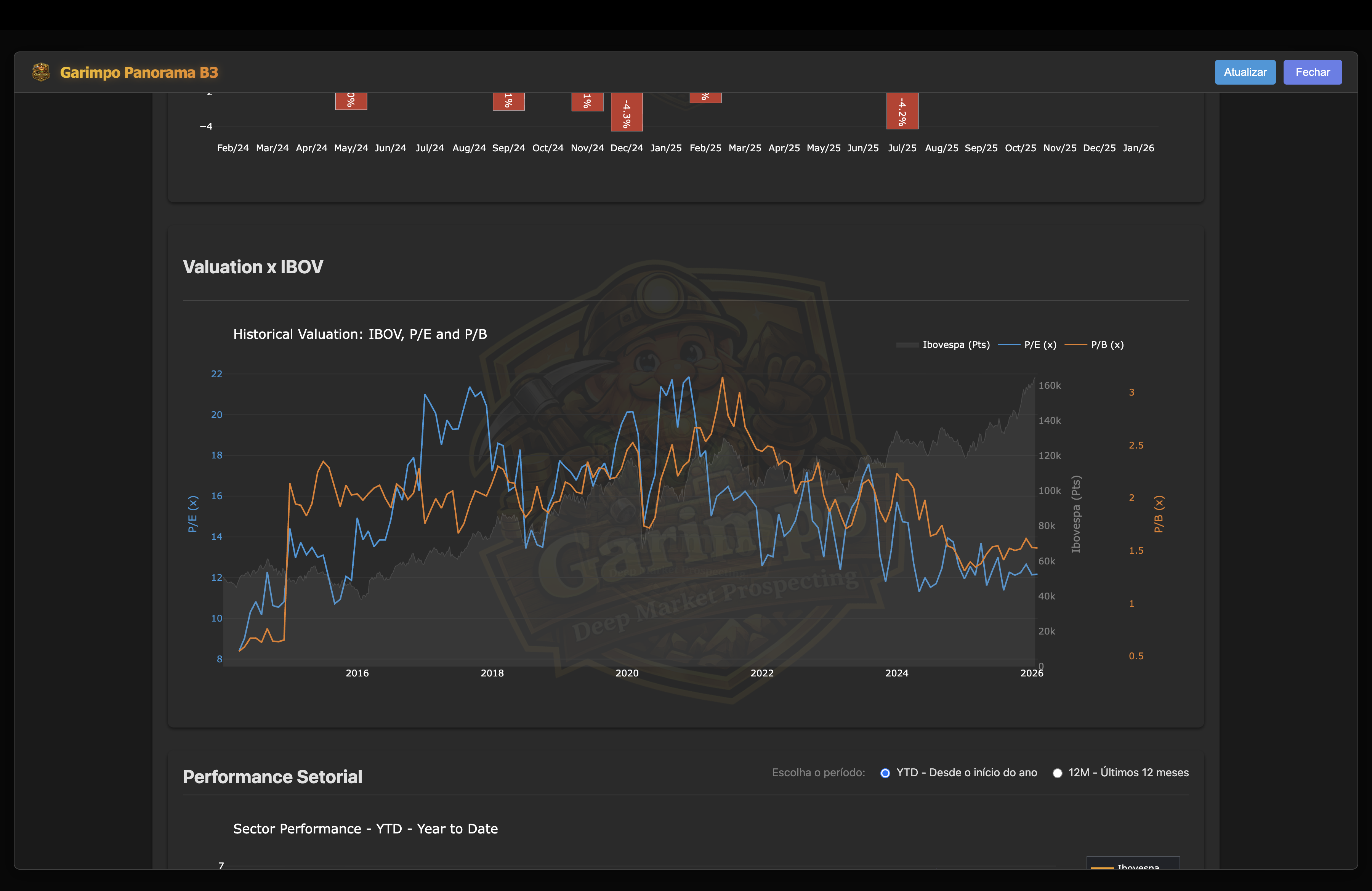 Panorama B3 (Valuation)