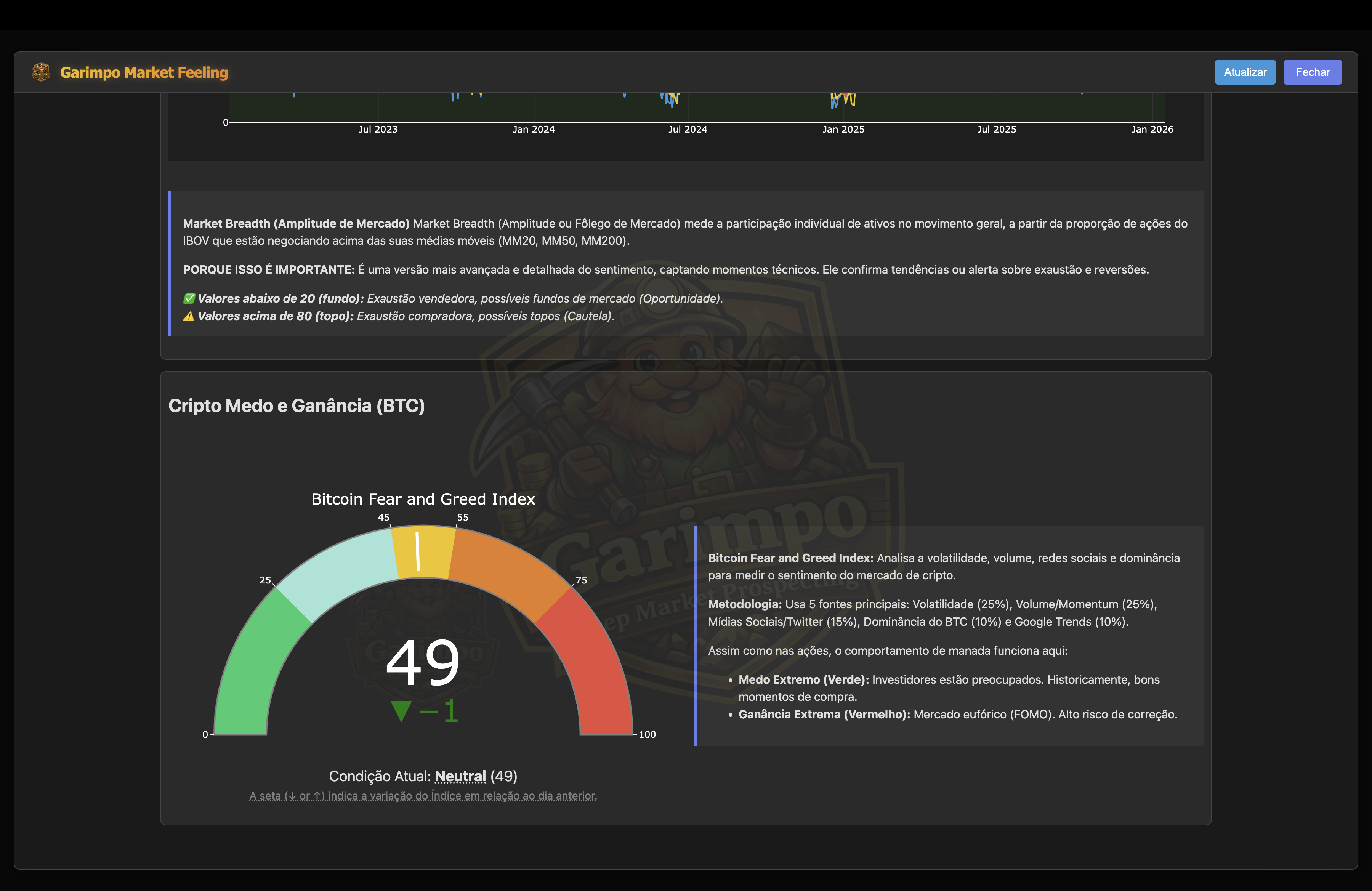 Market Feeling (Crypto index)